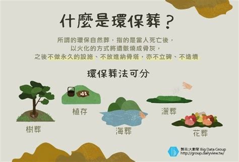 樹葬|樹葬流程與植存有哪裡不同？樹葬程序、申請方式，3。